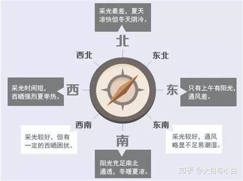 向东北的屋子|买房朝向怎么选？看这篇文章就够了！